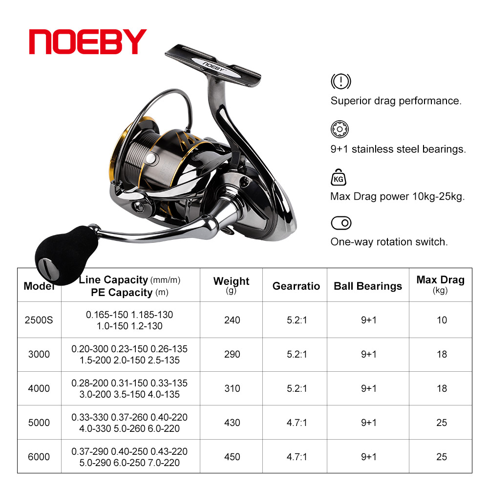 Noeby Fishing Reel Spinning 25 - Daiwa Reel Bg recension och pris