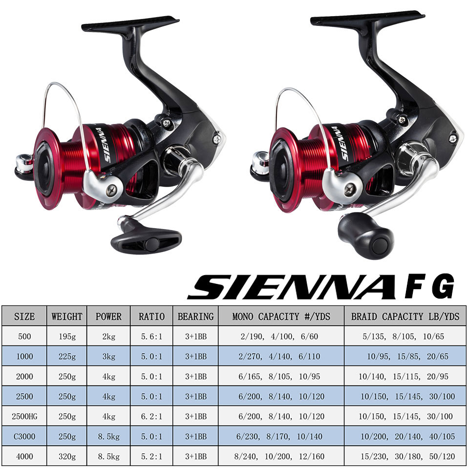 SHIMANO SIENNA Spinning Fishin - Daiwa Reel Fuego recension och pris
