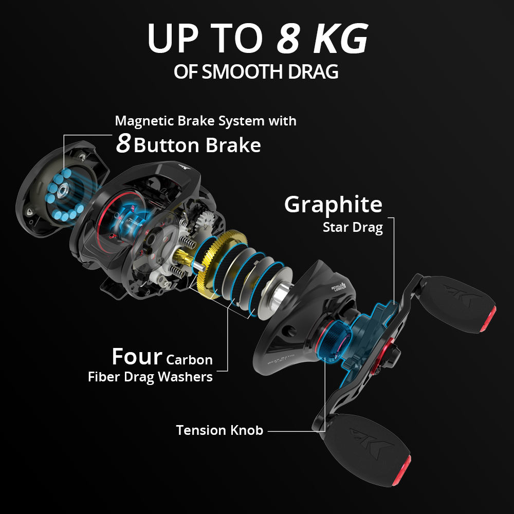 KastKing Royale Legend II & GT - Kastking Reel Zephyr recension och pris